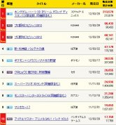 2012年3月26日～4月1日日本销量出炉：王国之心3D大卖