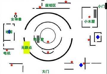 第五人格圣心医院点位及绕法讲解