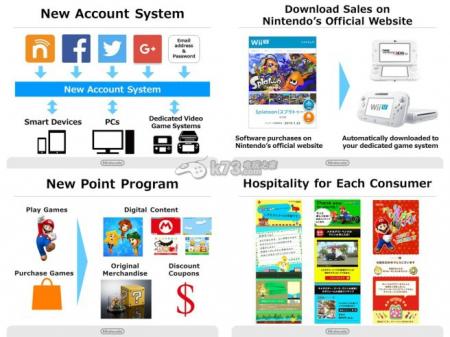 任天堂新会员服务定名为“My Nintendo”