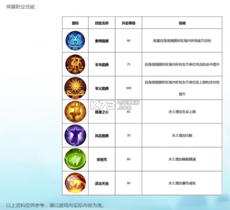 武林外传手游医师转职推荐