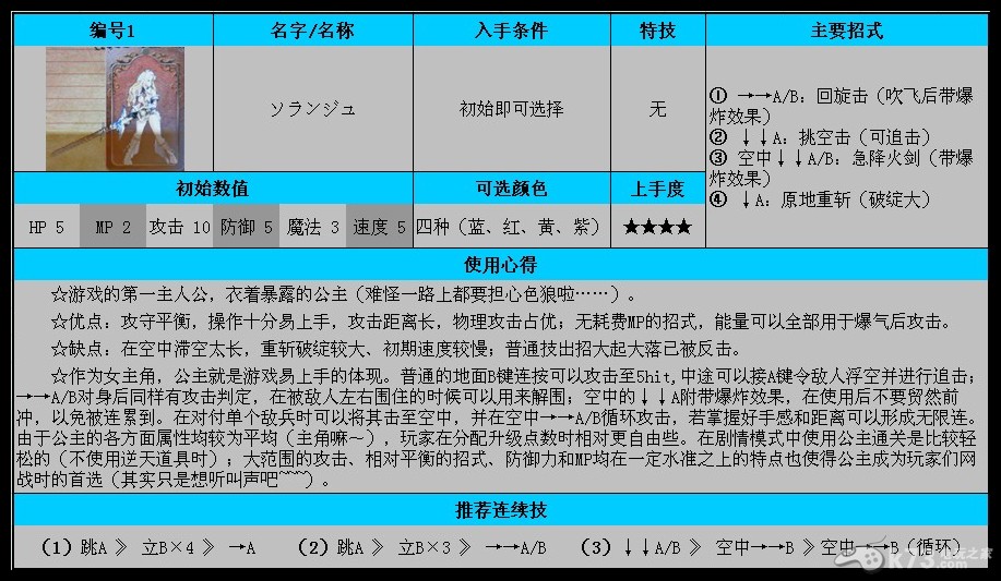 3DS《公主法典》全角色【43人】单机使用心得