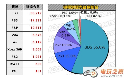 本周2012.5.21-5.27销量速报：马里奥网球公开赛销量破10万