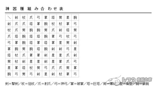 新光之神话全神器及奇迹解锁方法汇总