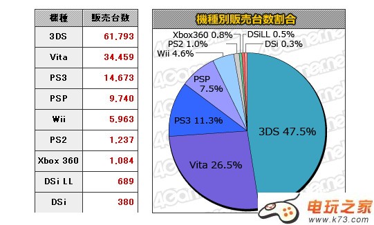 女神异闻录4黄金版首周销量出炉：14万谁能阻挡